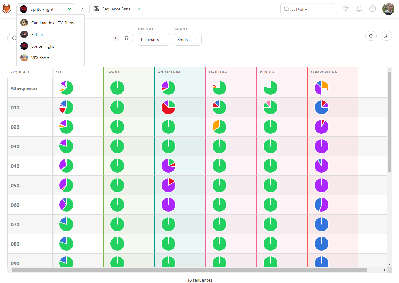 Sequence Stat Navigation