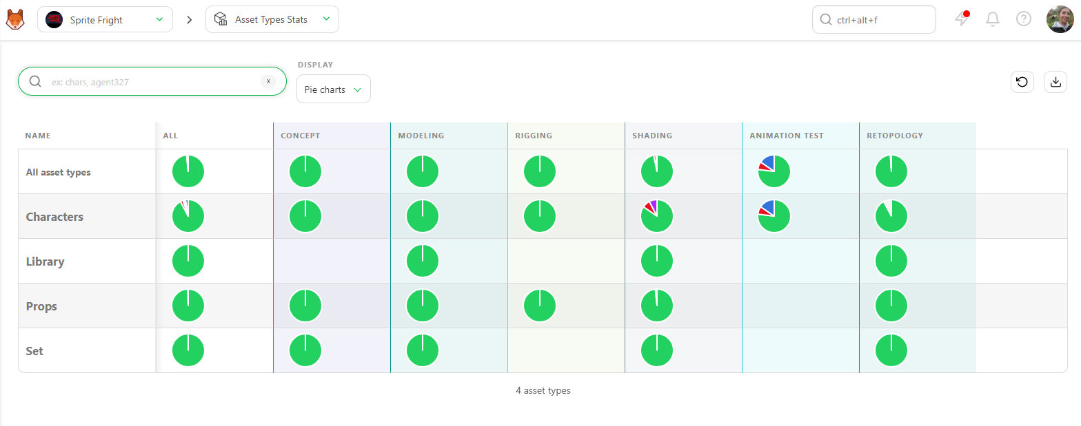 Asset Type Stat Page