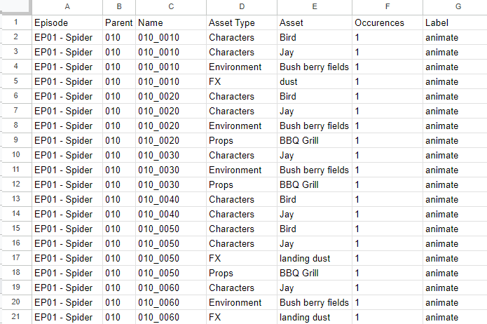 Import copy data